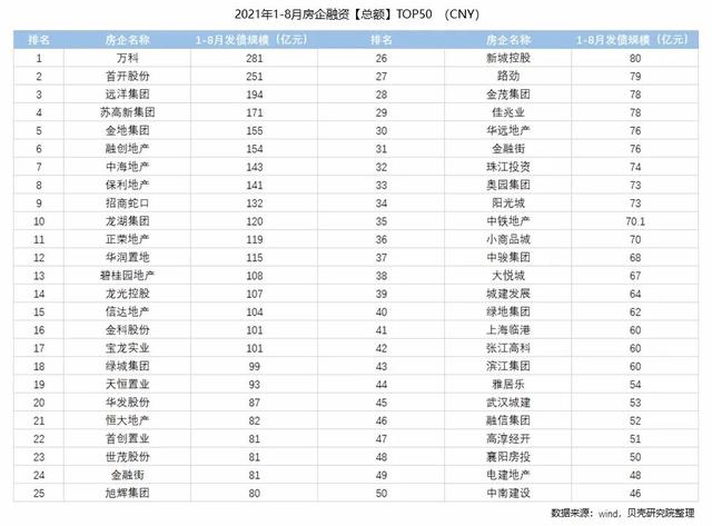 住宅成交量|10年新低、66城下滑！房产市场遇冷，楼市金九银十悬了？