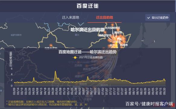 哈尔滨太平国际机场|疫情传播链条仍在延伸！2天确诊11例，哈尔滨出来的人去哪了？