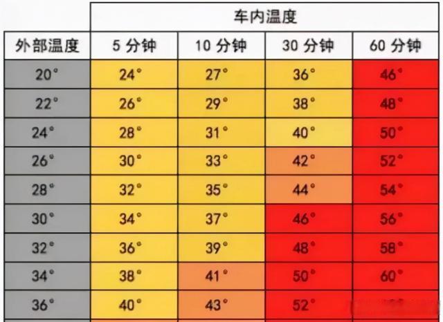 闪灯|女童被锁车内身亡细节:喝光3瓶水 警惕!孩子车内中暑的5个事实