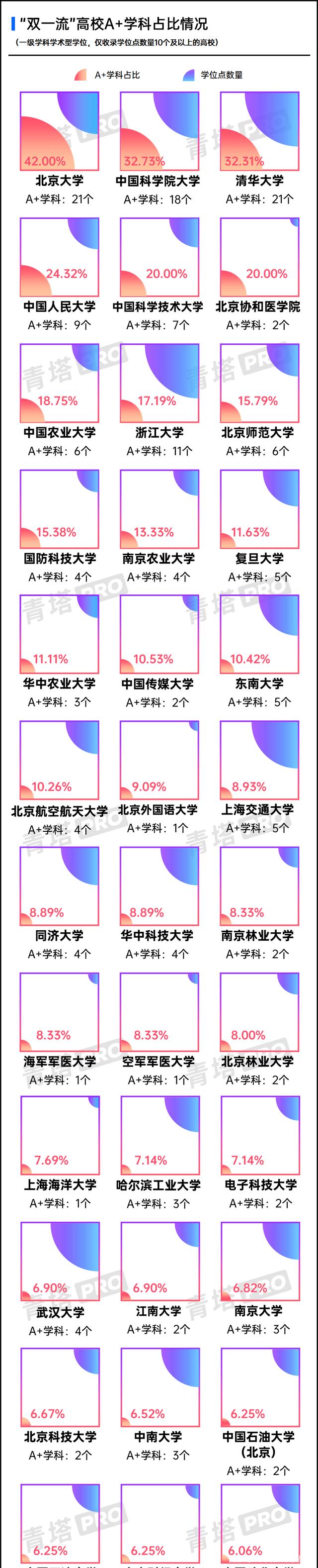 博士生|清华大学将压缩文科博士生规模 控制学科规模、着力发展特色成新风向