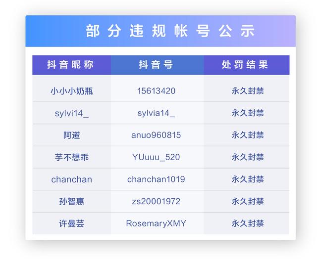 营销|利用佛媛形象虚假营销账号被整治 永久封禁账号7个