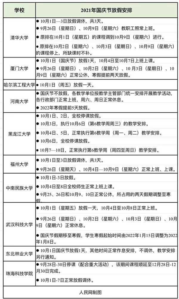 邮箱地址|多校已明确国庆放假如何安排 厦门大学只放一天