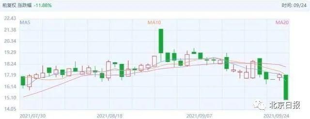 童装品牌|股价暴跌20%！童装上印不当图案，江南布衣被约谈