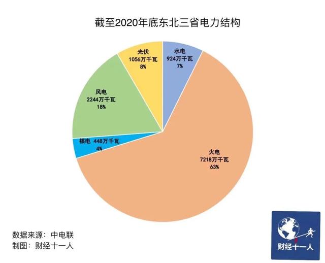 财经|东北拉闸限电 这三点才是真实原因 燃煤之急何解？