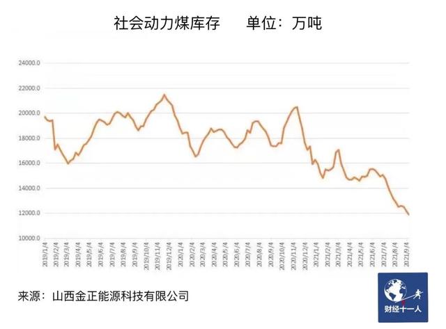 财经|东北拉闸限电 这三点才是真实原因 燃煤之急何解？