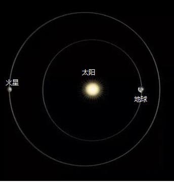 休假|国庆假期火星车也放假 比我们假期还长