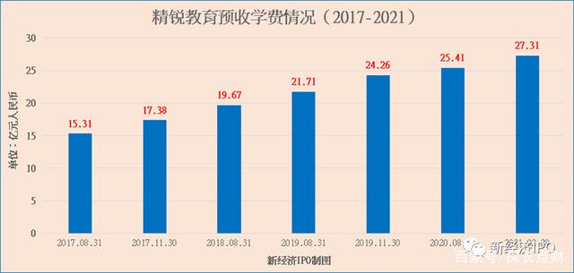 学费|精锐教育创始人卖惨真相 真的破产了吗?