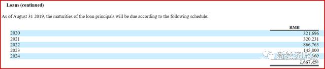 学费|精锐教育创始人卖惨真相 真的破产了吗?