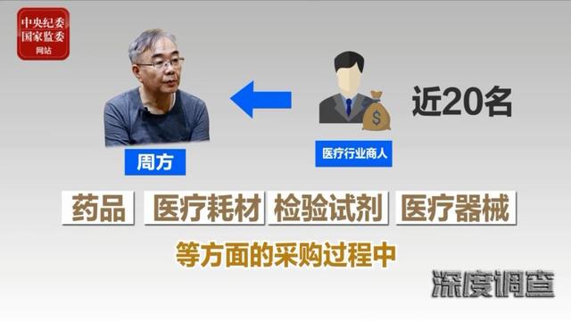 绑架案|广西来宾院长被绑架案，牵出腐败窝案：76人被处分