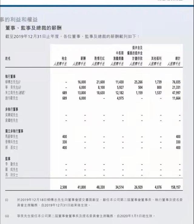 联想集团|严重失实！联想辟谣柳传志1亿年薪，去年已不再领取职务薪酬