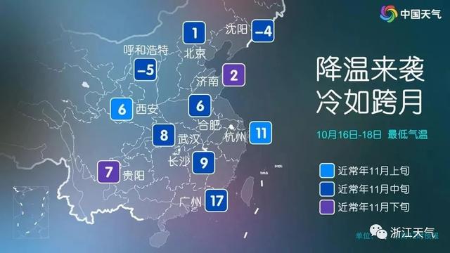 北风|全国气温蹦极大赛开启 你有被冷到吗？