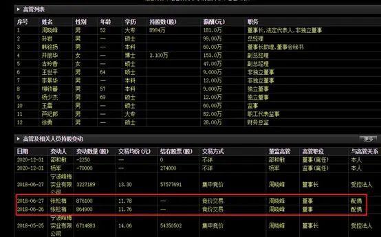 含税|惊呆了！这家公司欲分掉2年利润近20亿，老板拿走5.9亿