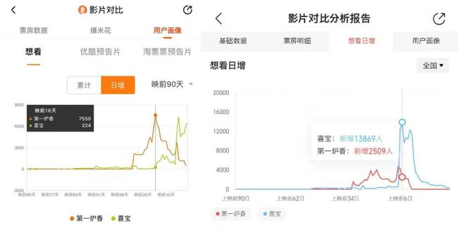 影片|电影《第一炉香》营销争议 深度文艺爱情片成接地气的狗血爱恋?