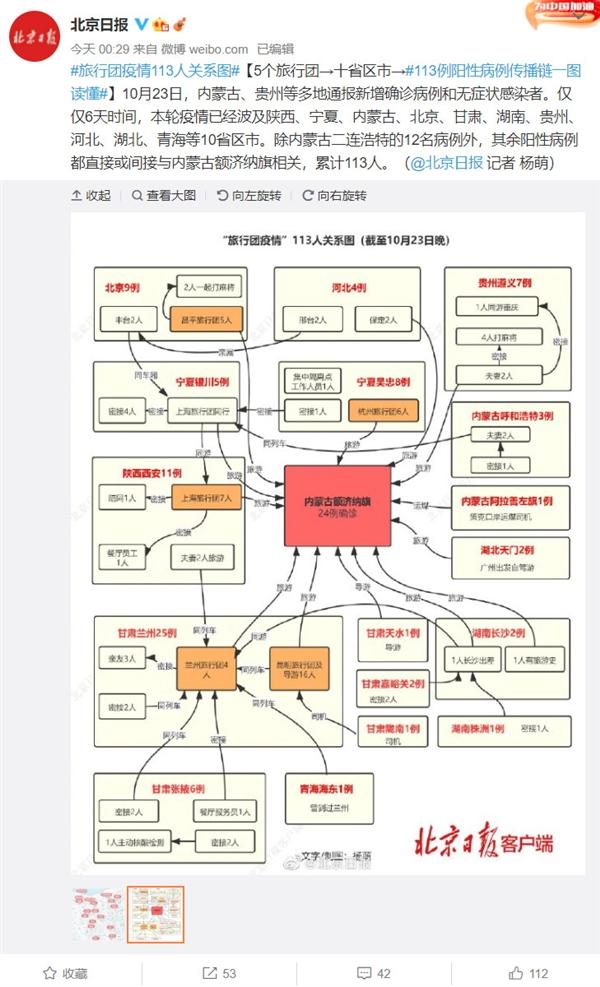 阳性|四地旅行团构成本轮疫情传播链 本土确诊病例6天破百