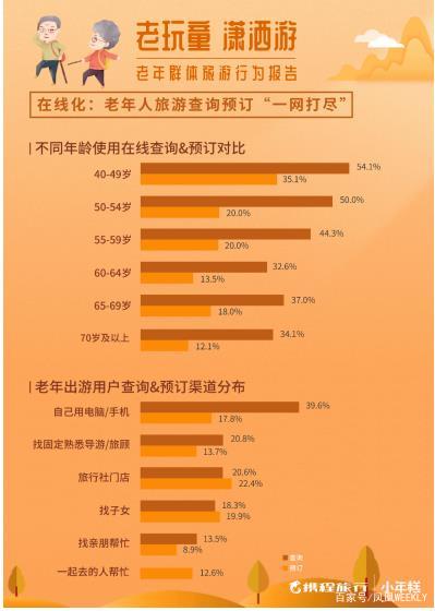 嘉峪关景区|中老年人旅行有多野? 5天玩转7地,年轻人:我都替他们辛苦