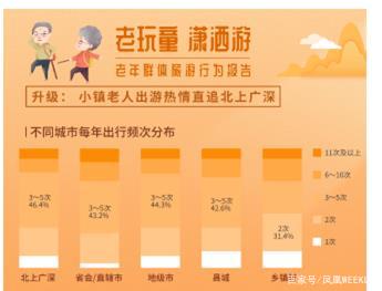 嘉峪关景区|中老年人旅行有多野? 5天玩转7地,年轻人:我都替他们辛苦