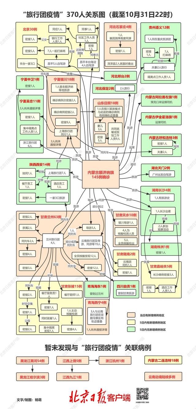 病例|错综复杂! 旅行团疫情370人关系图,波及12个省区市