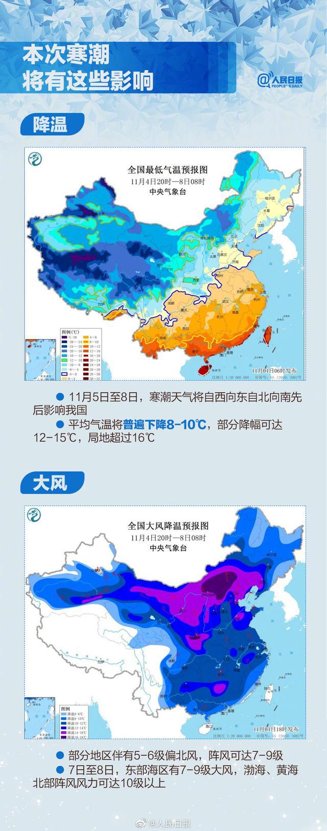 黄色预警|冷冷冷! 连海南都逃不过这次寒潮,12字口诀御寒指南来了