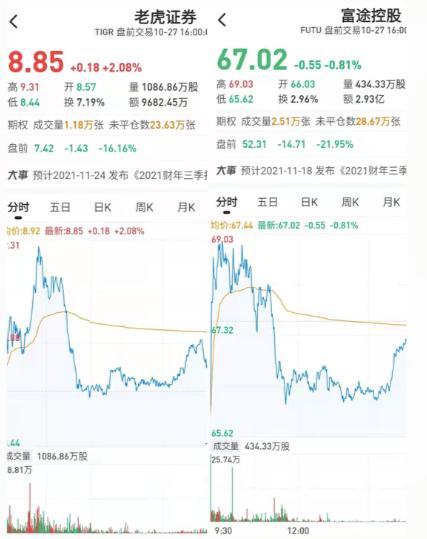 券商业务|无牌券商！老虎、富途等跨境炒股属典型非法金融