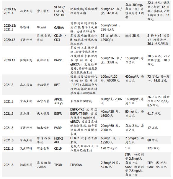 医保药品目录|120万元一针抗癌神药进入医保谈判 国内首位患者俩月癌细胞清零