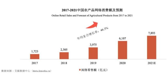 罗永浩|俞敏洪回应卖农产品 隐藏着新东方另一盘大棋