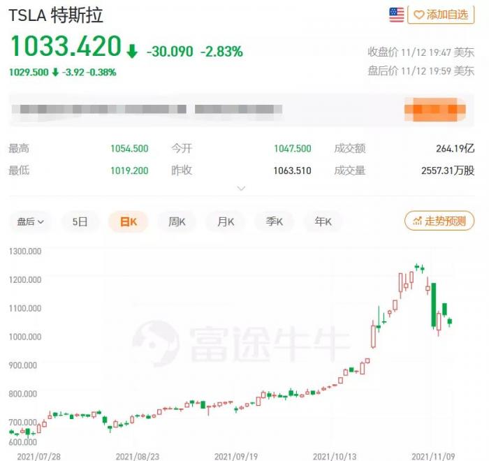 马斯克|特斯拉股价应声下跌，马斯克一周套现440亿元想干啥