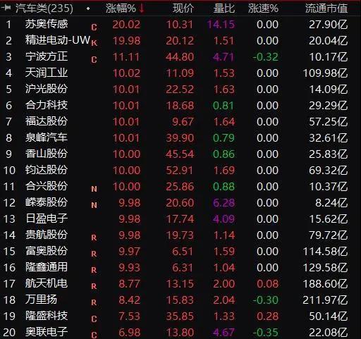 马斯克|特斯拉股价应声下跌，马斯克一周套现440亿元想干啥