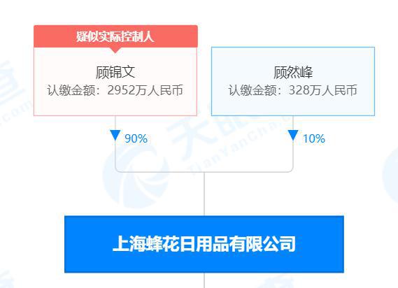 痛点|＂我们本来就很廉价＂让网友心疼 蜂花成立36年无任何处罚记录