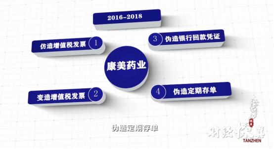 投资性房地产|300亿元财务造假！康美药业财务造假案大起底，“一代药王”被判刑