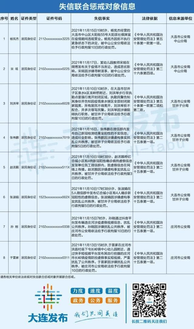 行政处罚|大连幼师称＂望疫情不停＂被列失信人员 言论引起网友公愤