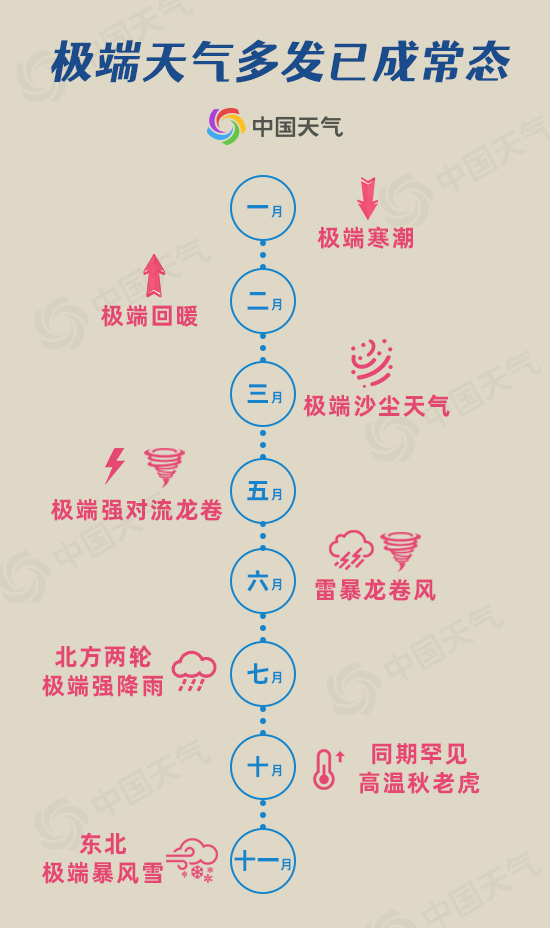 大气长波|最近寒潮为啥总爱周末来? 未来北半球冷空气仍有活跃的可能