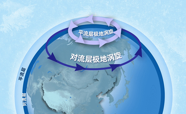 大气长波|最近寒潮为啥总爱周末来? 未来北半球冷空气仍有活跃的可能