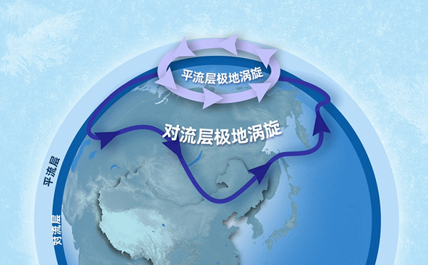 大气长波|最近寒潮为啥总爱周末来? 未来北半球冷空气仍有活跃的可能