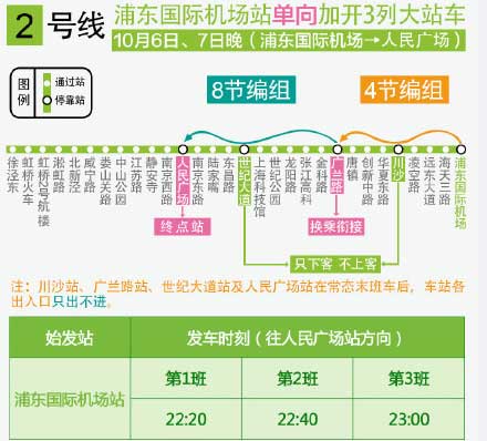 上海热线新闻频道—— 6,7日2号线浦东机场往人民广场站加开3列大站车