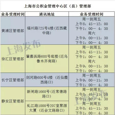 在本市缴存公积金职工外地贷款购房须开缴存证明