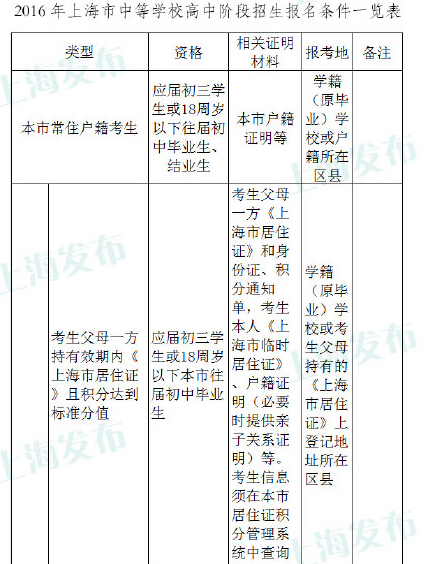 上海中考报名条件