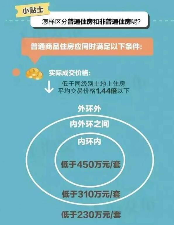 “沪九条”落地 买房过程中留下的疑难杂症怎么破