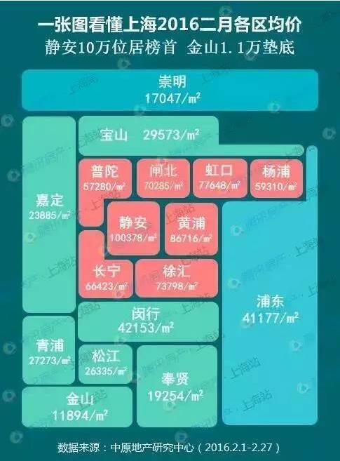 “沪九条”落地 买房过程中留下的疑难杂症怎么破