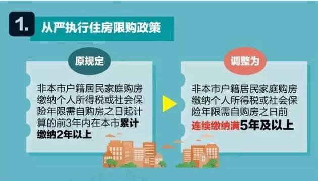 “沪九条”落地 买房过程中留下的疑难杂症怎么破