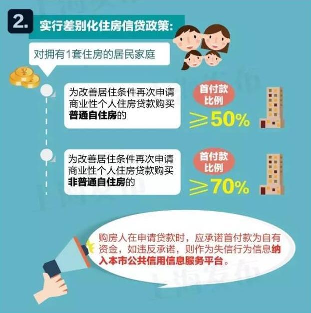 “沪九条”落地 买房过程中留下的疑难杂症怎么破