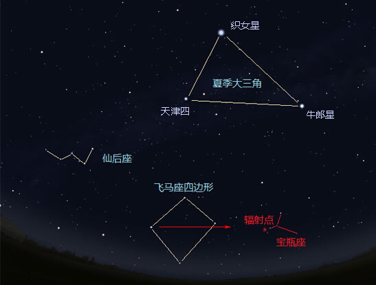 最亮的三顆星(牛郎,織女,天津四)組成的一個三角形,稱作夏季大三角