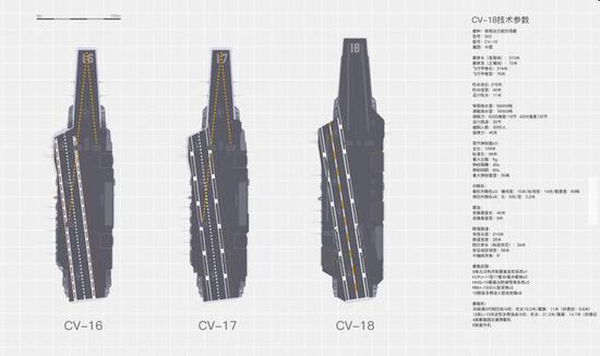 中国002航母可靠消息曝光 大批先进舰载机终可上舰