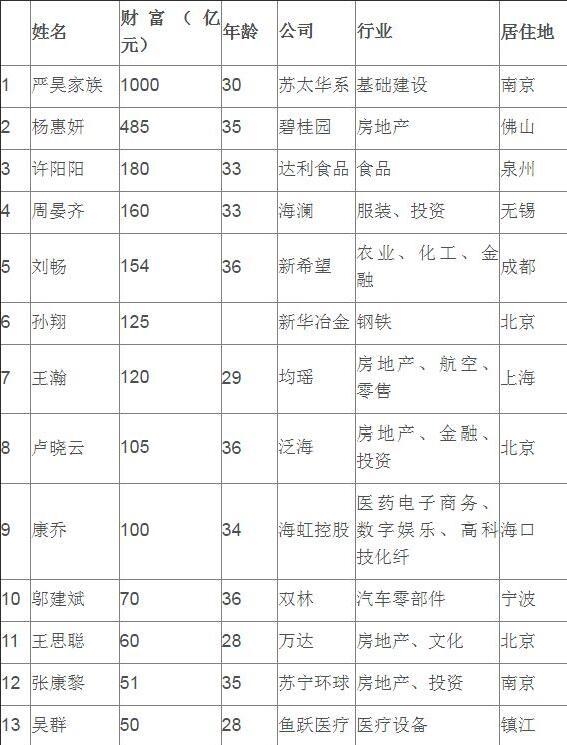 身价60亿！网友网吧实拍王思聪：选最低消费区