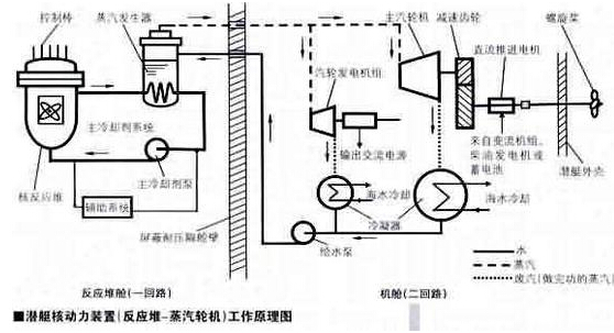 官曝094核潜艇3大跨越:核导弹发射已实现连发