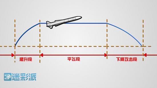 这款导弹很可能采用了"高抛式"的弹道