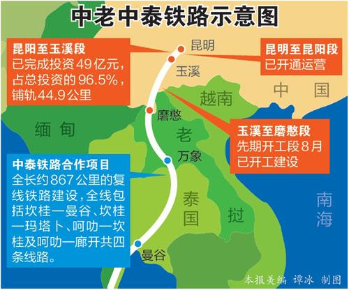 上海熱線新聞頻道——中泰鐵路將於12月下旬開工計劃3年內建成