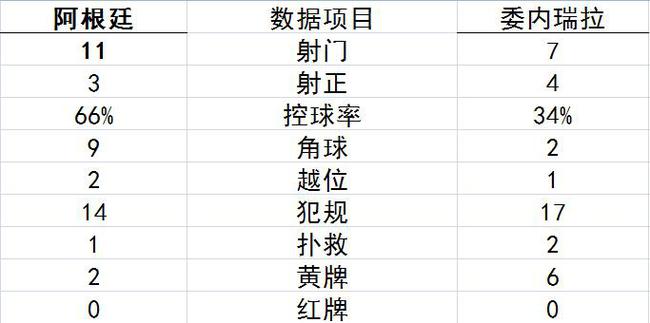 技术统计