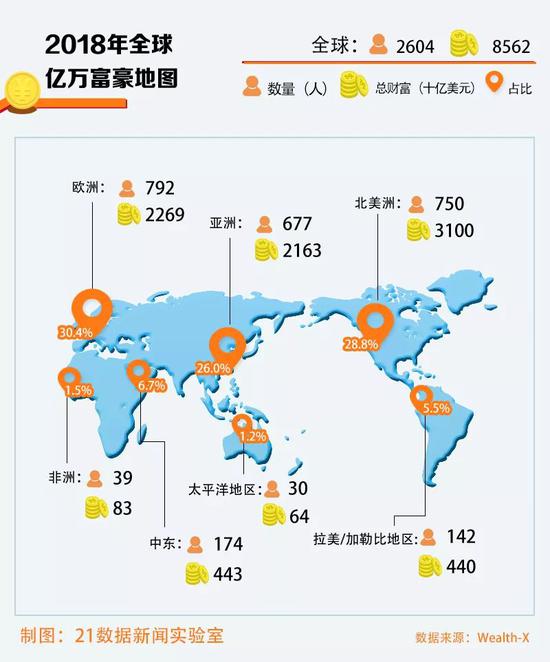 2019年人口普查人口数量_2020年人口普查图片(3)