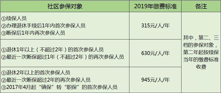 社区人口登记_流动人口登记证明图片(2)