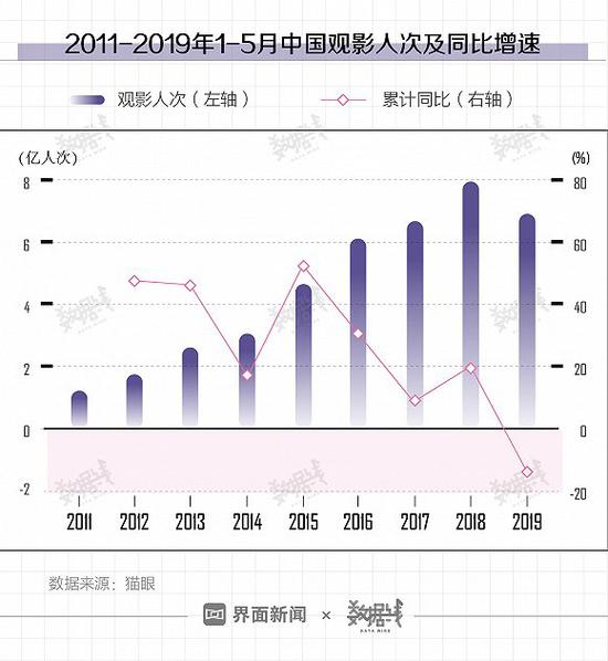 为什么电影票房比人口多_云南少数民族人口占比